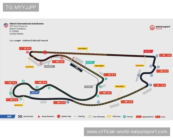 F1赛季关键赛道表现比较